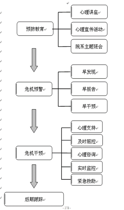 长治医学院大学生心理危机预警与干预实施方案